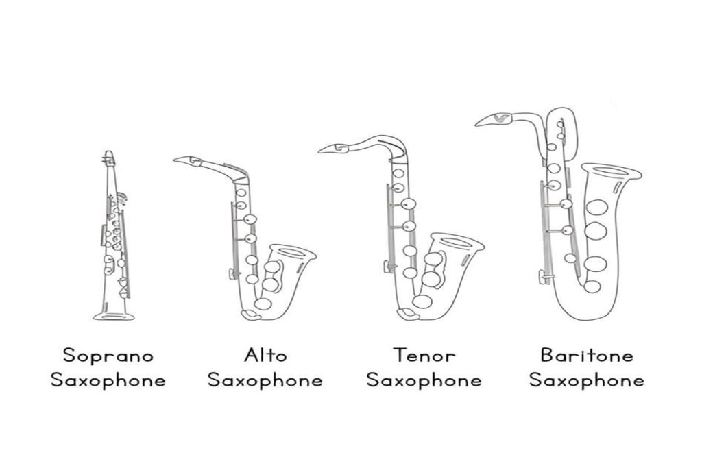 The Most Common Types Of Saxophones And Their Characteristics